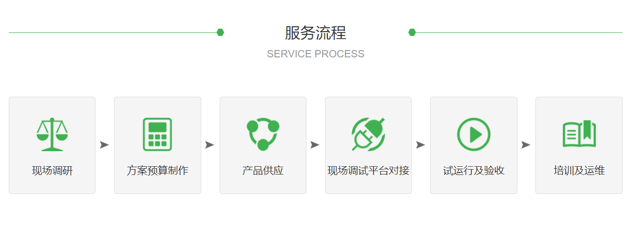 建築選用能耗監測係統的必要性2